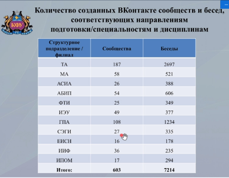методический семинар проект 1