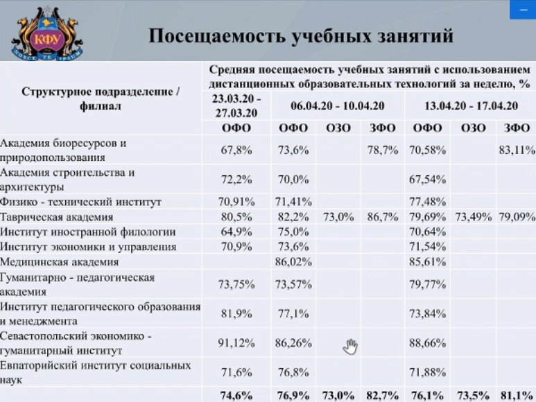 методический семинар проект 3