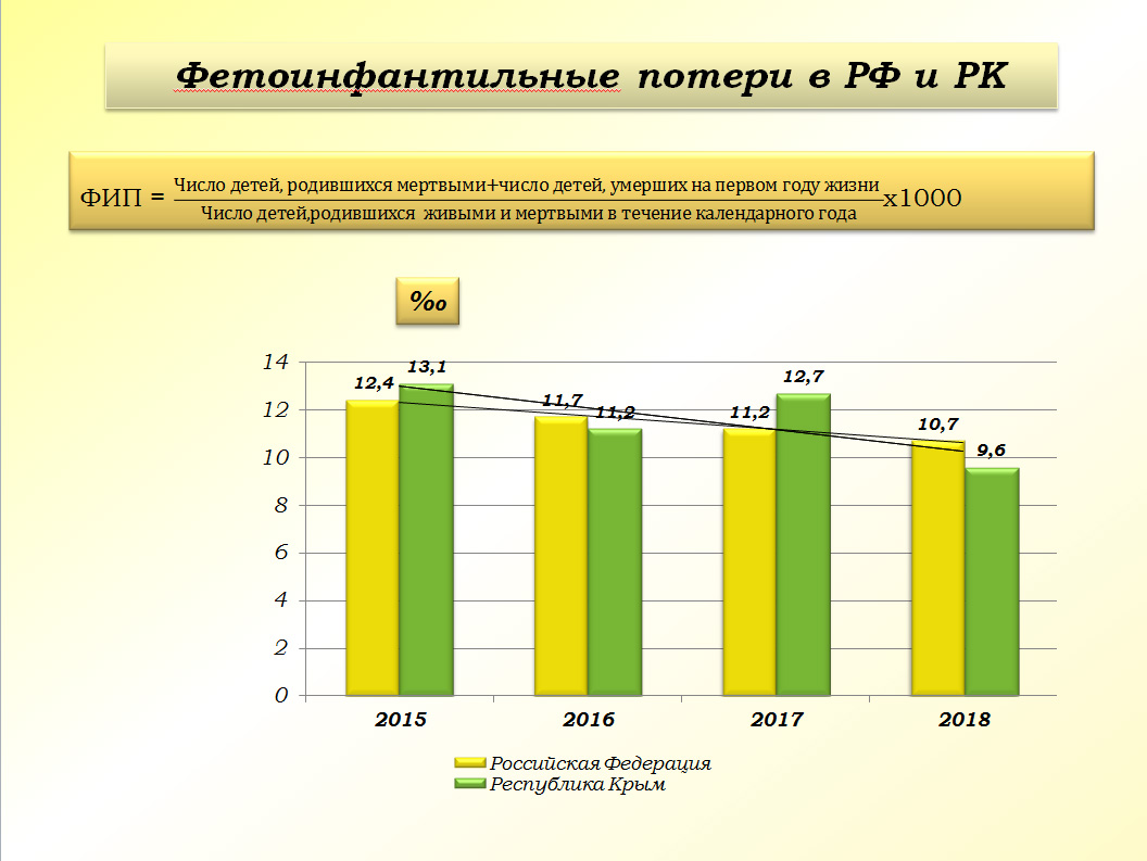 Рождаемость3