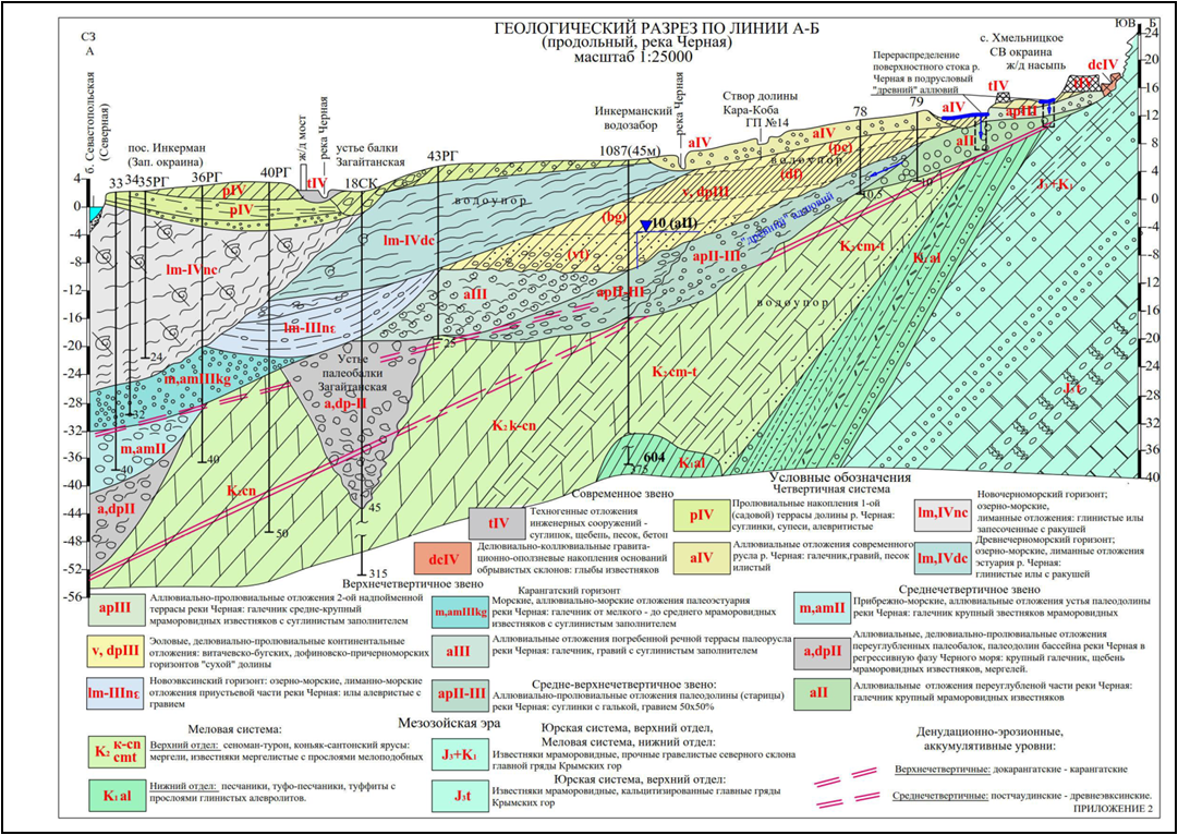 водоснабжение 1