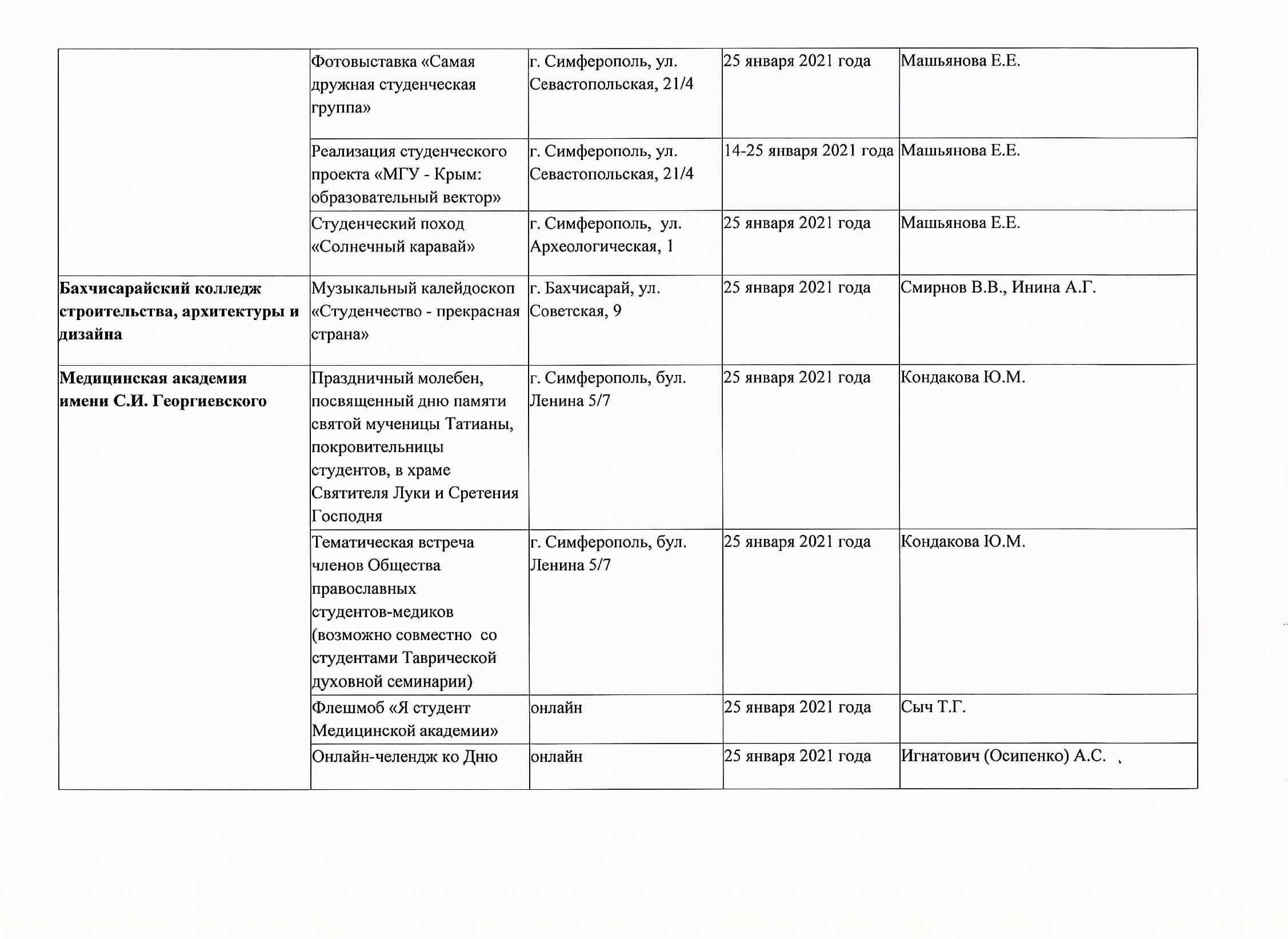 25 января – День российского студенчества в Крымском федеральном  университете | Крымский федеральный университет