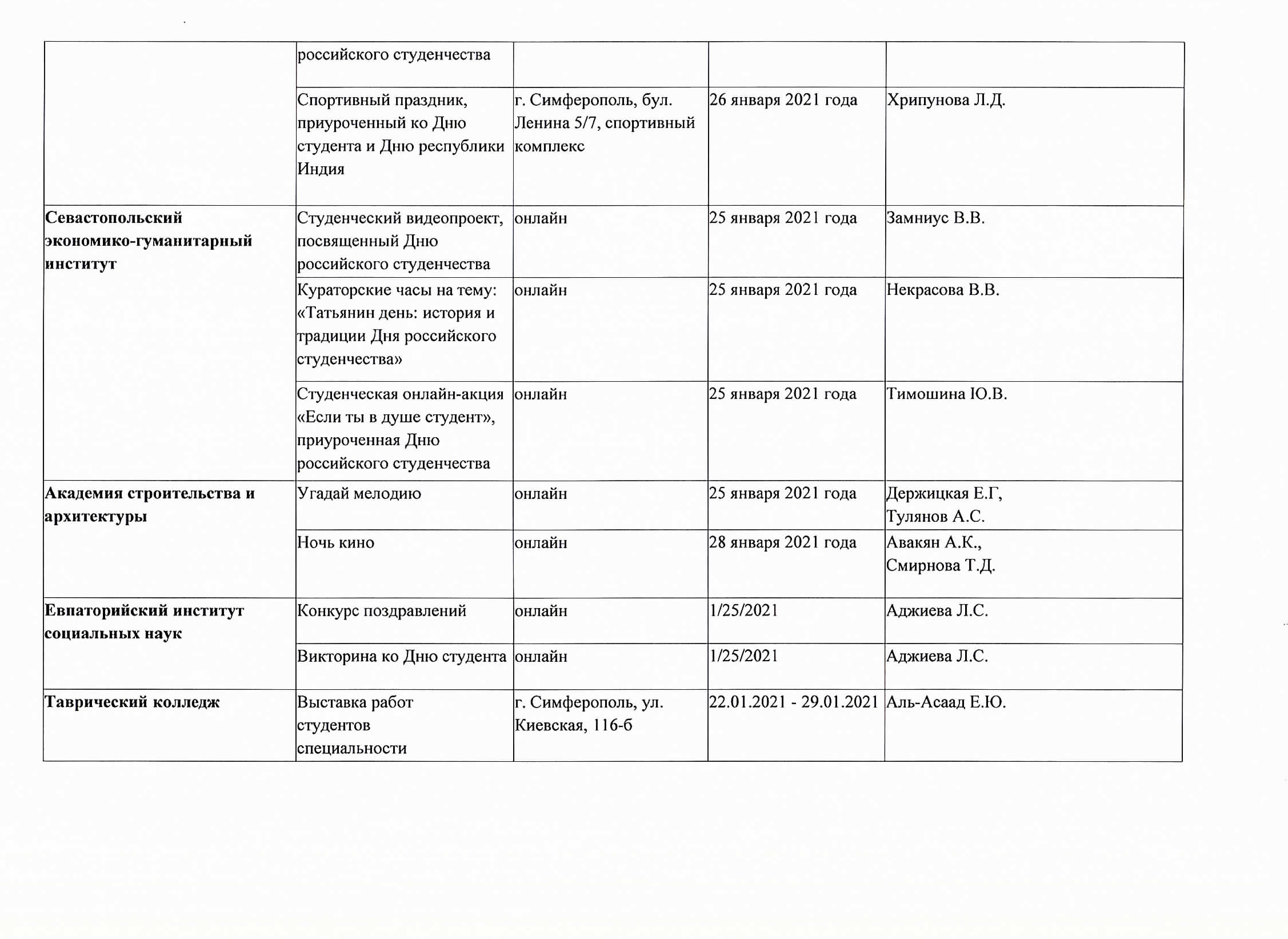 25 января – День российского студенчества в Крымском федеральном  университете | Крымский федеральный университет