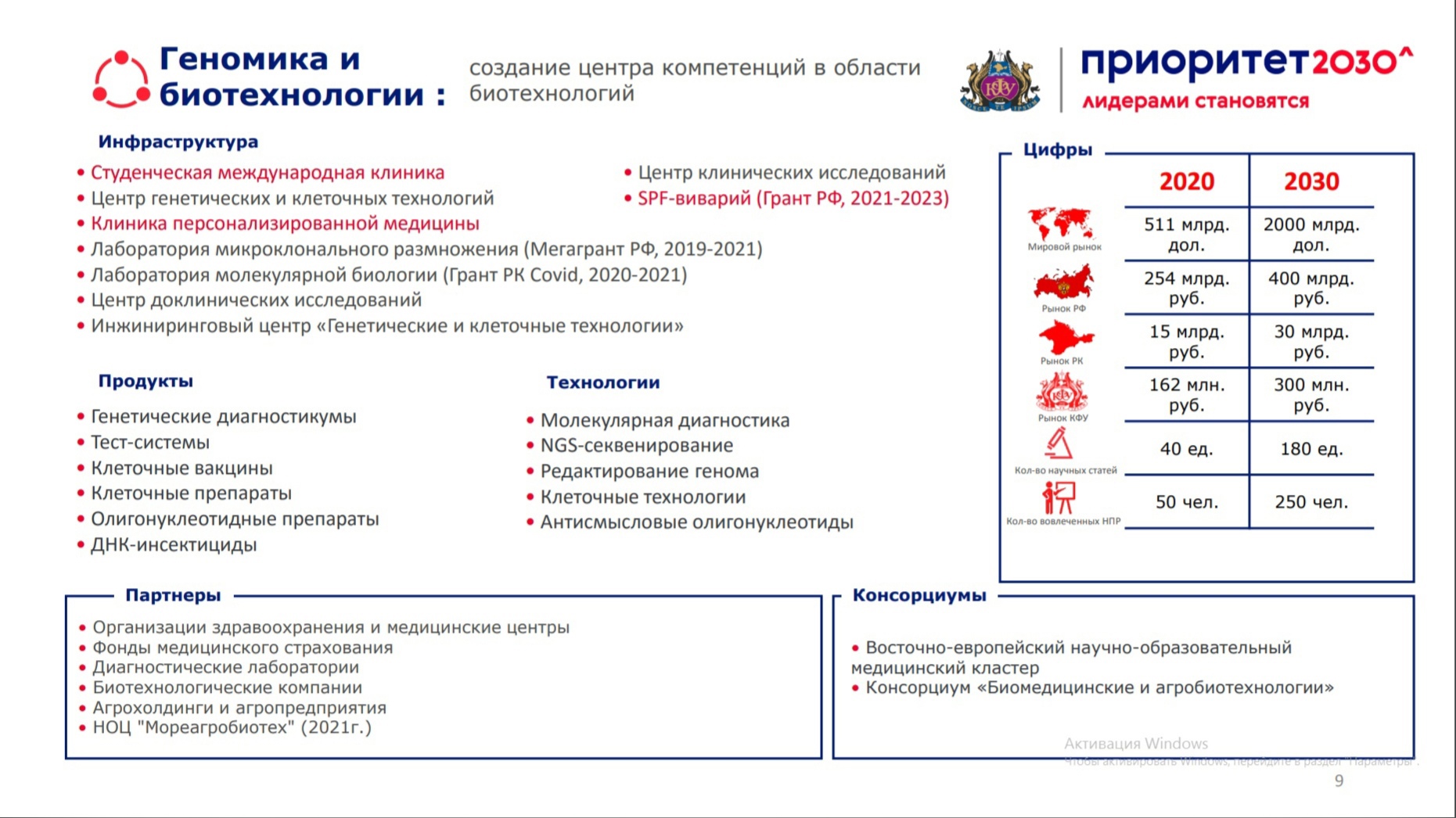 Бесплатное обучение приоритет 2030 июль август сентябрь. Приоритет 2030 список вузов. Приоритет 2030. Приоритет 2030 его стратегическое планирование. План развития Крыма до 2030.